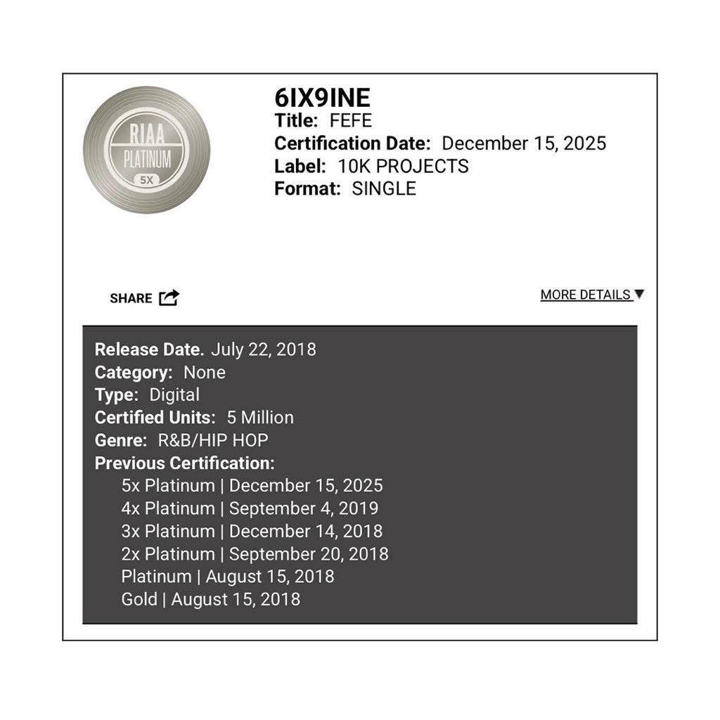 FEFE” de 6ix9ine & Nicki Minaj rétrogradé par la RIAA